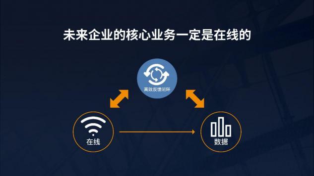 氚云推出免費(fèi)版，攜手釘釘大力推動企業(yè)業(yè)務(wù)在線