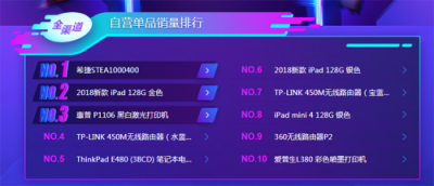 蘇寧雙十一電腦悟空榜：iPad稱王，ThinkPad能反攻嗎？
