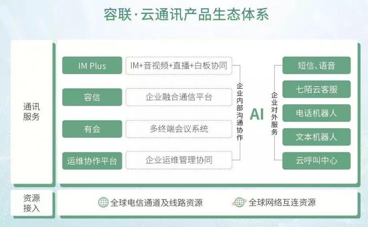 移動(dòng)信息化通訊變革在即，傳統(tǒng)企業(yè)的節(jié)奏跟上了嗎？