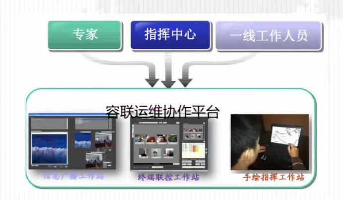 移動(dòng)信息化通訊變革在即，傳統(tǒng)企業(yè)的節(jié)奏跟上了嗎？