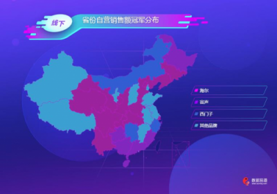 蘇寧雙11冰箱悟空榜：海爾收獲大滿貫，北方人最寵西門子