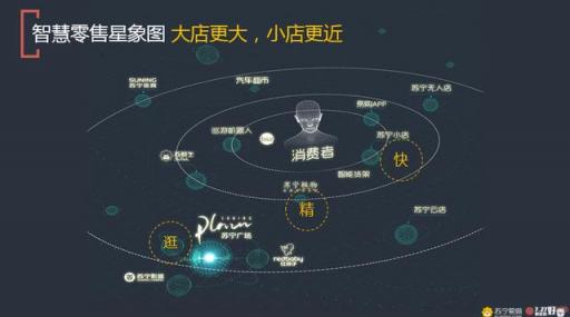 全渠道全場(chǎng)景優(yōu)勢(shì) 蘇寧成海外企業(yè)進(jìn)入中國最好的合作伙伴