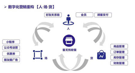 客無憂數(shù)字化收銀解決方案，第二十屆中國零售業(yè)博覽會圓滿落幕！