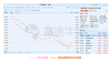 10月富途新經(jīng)濟(jì)指數(shù)報(bào)告：重挫拋售，誰(shuí)能突圍?