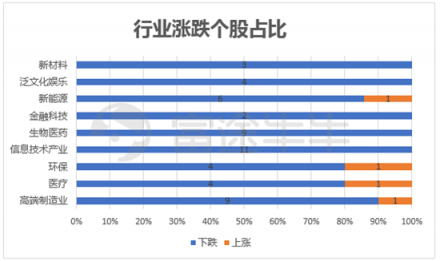 10月富途新經(jīng)濟(jì)指數(shù)報(bào)告：重挫拋售，誰(shuí)能突圍?
