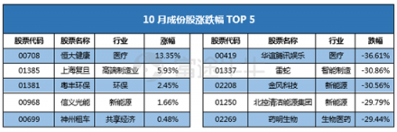 10月富途新經(jīng)濟(jì)指數(shù)報(bào)告：重挫拋售，誰(shuí)能突圍?