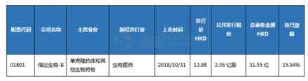 10月富途新經(jīng)濟(jì)指數(shù)報(bào)告：重挫拋售，誰(shuí)能突圍?