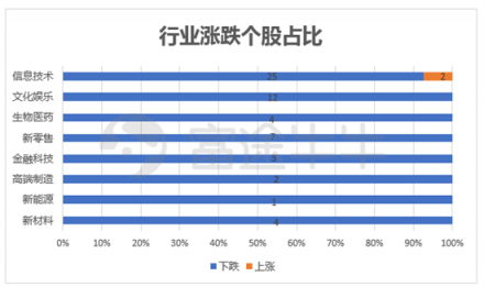10月富途新經(jīng)濟(jì)指數(shù)報(bào)告：重挫拋售，誰(shuí)能突圍?