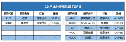 10月富途新經(jīng)濟(jì)指數(shù)報(bào)告：重挫拋售，誰(shuí)能突圍?