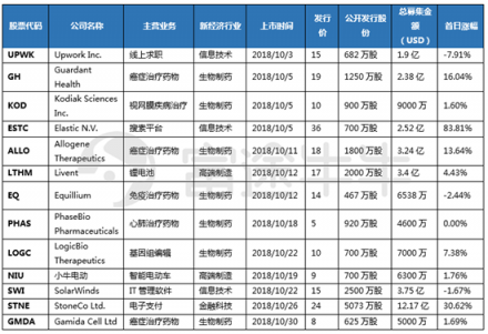 10月富途新經(jīng)濟(jì)指數(shù)報(bào)告：重挫拋售，誰(shuí)能突圍?