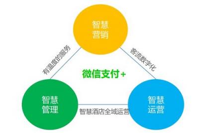 微信支付攜手香格里拉打造智慧酒店，解決方案進(jìn)一步升級