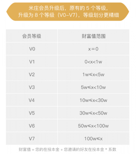 米莊“雙11”主會(huì)場(chǎng)上線，會(huì)員權(quán)益全面升級(jí)打造金融服務(wù)新標(biāo)桿