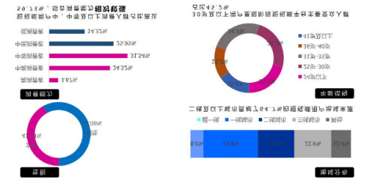 微播易：超全！從2018年Q3短視頻行業(yè)數(shù)據(jù)，看2019年5大趨勢