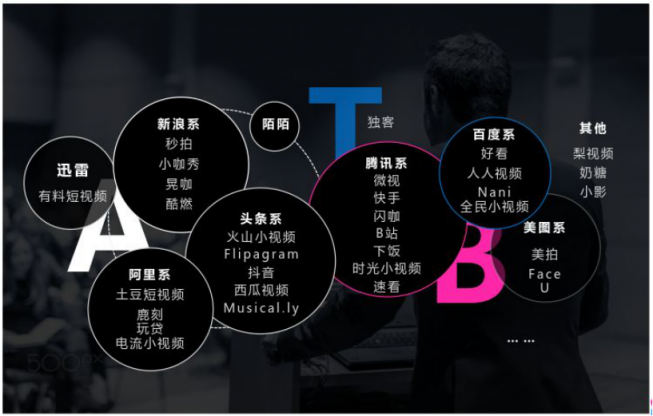微播易：超全！從2018年Q3短視頻行業(yè)數(shù)據(jù)，看2019年5大趨勢