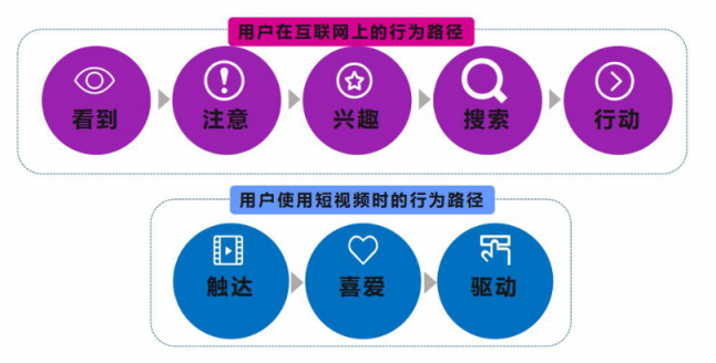 微播易：超全！從2018年Q3短視頻行業(yè)數(shù)據(jù)，看2019年5大趨勢