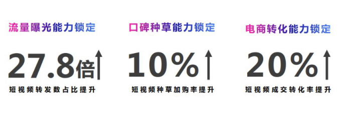 微播易：超全！從2018年Q3短視頻行業(yè)數(shù)據(jù)，看2019年5大趨勢