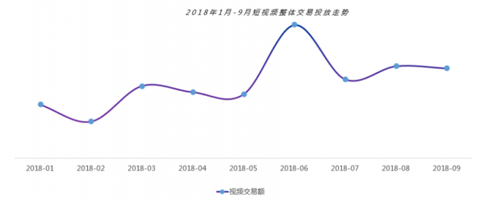 微播易：超全！從2018年Q3短視頻行業(yè)數(shù)據(jù)，看2019年5大趨勢