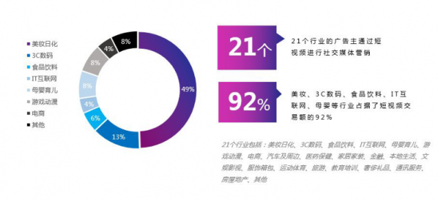 微播易：超全！從2018年Q3短視頻行業(yè)數(shù)據(jù)，看2019年5大趨勢
