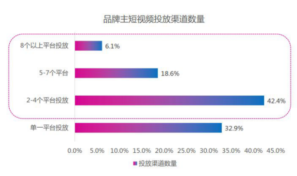 微播易：超全！從2018年Q3短視頻行業(yè)數(shù)據(jù)，看2019年5大趨勢