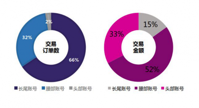微播易：超全！從2018年Q3短視頻行業(yè)數(shù)據(jù)，看2019年5大趨勢