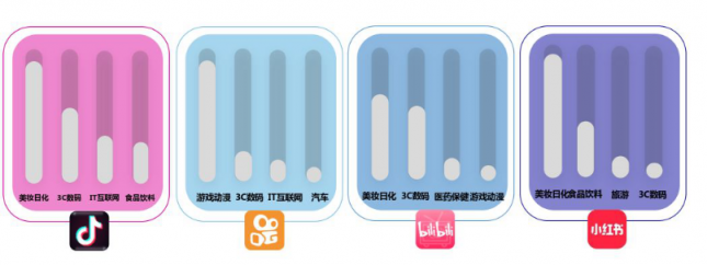 微播易：超全！從2018年Q3短視頻行業(yè)數(shù)據(jù)，看2019年5大趨勢