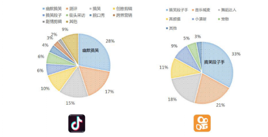 微播易：超全！從2018年Q3短視頻行業(yè)數(shù)據(jù)，看2019年5大趨勢