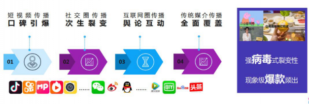 微播易：超全！從2018年Q3短視頻行業(yè)數(shù)據(jù)，看2019年5大趨勢