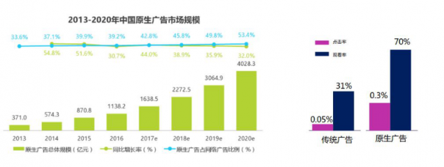微播易：超全！從2018年Q3短視頻行業(yè)數(shù)據(jù)，看2019年5大趨勢