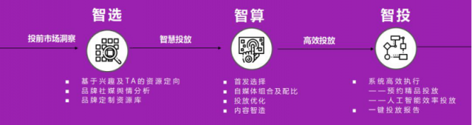 微播易：超全！從2018年Q3短視頻行業(yè)數(shù)據(jù)，看2019年5大趨勢