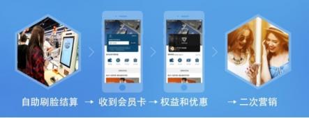 二維碼支付即將被淘汰，刷臉時代來臨，刷臉支付，就用花臉！