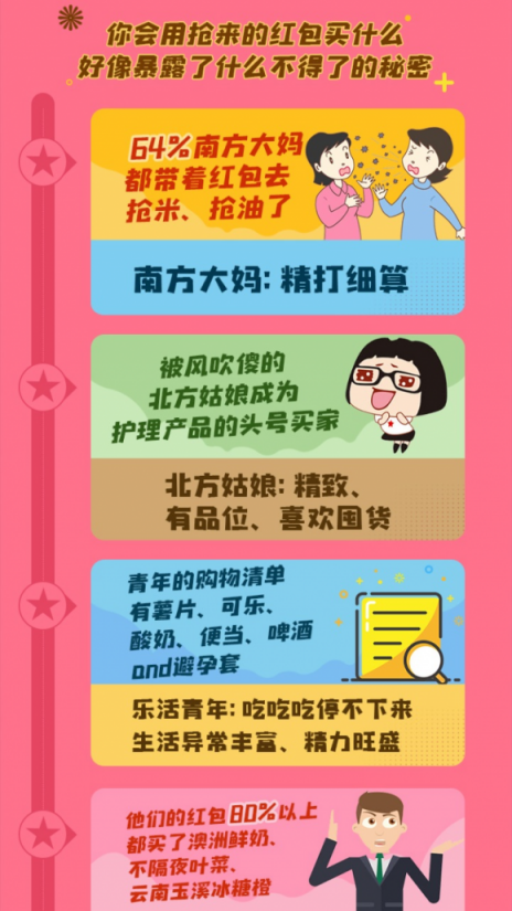 日活環(huán)比提升790%，蘇寧小店雙十一紅包戰(zhàn)報(bào)出爐