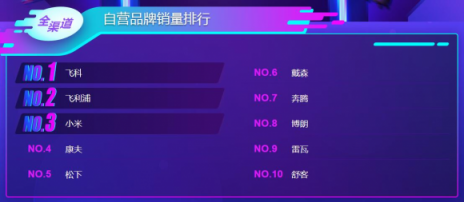 蘇寧雙11悟空榜：美九蘇大玩廚電攻防戰(zhàn)