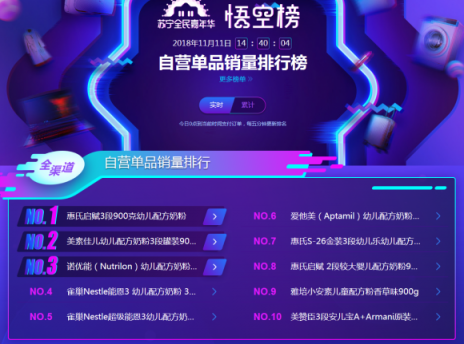 蘇寧雙十一悟空母嬰榜：跨界高手再現(xiàn)，海爾母嬰竟排前三