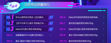 蘇寧雙十一悟空母嬰榜：跨界高手再現(xiàn)，海爾母嬰竟排前三