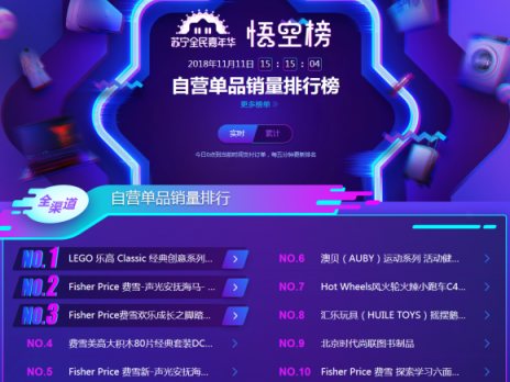 蘇寧雙十一悟空母嬰榜：跨界高手再現(xiàn)，海爾母嬰竟排前三