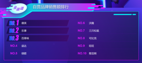 蘇寧雙十一沖飲乳增長(zhǎng)180% 乳制品國產(chǎn)力壓進(jìn)口