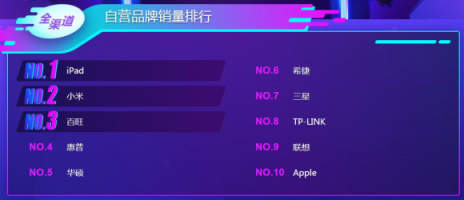 蘋果iPad笑到最后？雙11電腦悟空榜“太殘暴”！