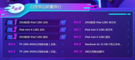 蘋果iPad笑到最后？雙11電腦悟空榜“太殘暴”！
