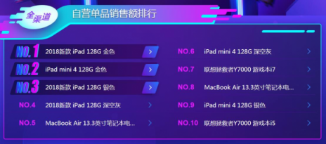 蘋果iPad笑到最后？雙11電腦悟空榜“太殘暴”！