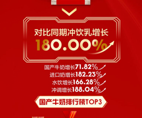 蘇寧雙十一沖乳排行榜：怡寶、農(nóng)夫山泉角逐冠軍寶座，伊利穩(wěn)拿第一