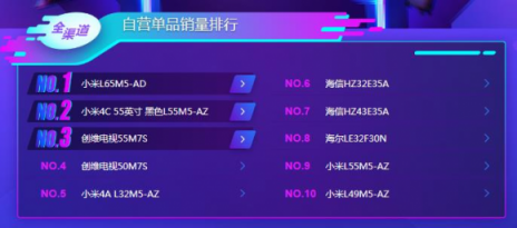 蘇寧雙11電視悟空榜：夏普全軍出擊，小米大屏奪冠！