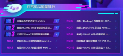 蘇寧雙11小家電悟空榜：美的料榨第一，九陽霸屏