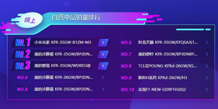 蘇寧雙11空調(diào)悟空榜：美的格力互爭第一，小米單品為王！