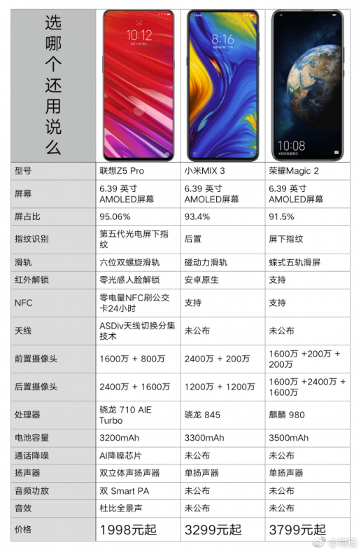 雙11手機品牌戰(zhàn)報 為什么值得一說的是第八名？