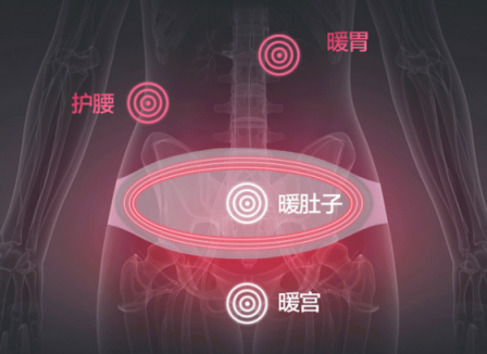 暖宮貼有用嗎？擺脫經(jīng)痛困擾全靠它