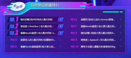 蘇寧雙11母嬰悟空榜：花王紙尿褲稱王，幫寶適也不是吃素的！