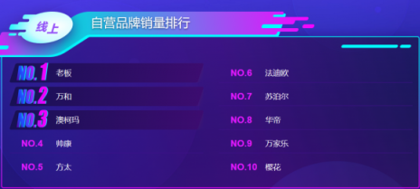 蘇寧雙11煙灶悟空榜：方太再次反超華帝，雙方陷入拉鋸戰(zhàn)？
