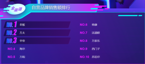 蘇寧雙11煙灶悟空榜：方太再次反超華帝，雙方陷入拉鋸戰(zhàn)？