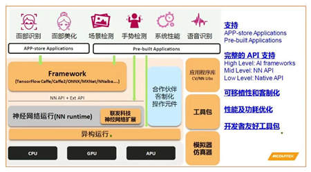 聯(lián)發(fā)科芯片鎖定AI方向，P60意外獲獎(jiǎng)
