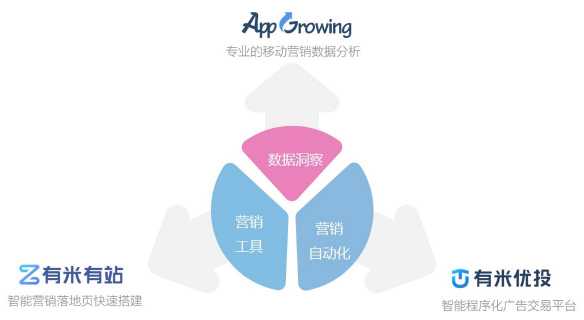 數(shù)據(jù)賦能全棧新營銷，后紅利時(shí)代如何出奇制勝？